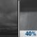 Thursday Night: A 40 percent chance of showers after midnight. Cloudy, with a low around 43. East wind 5 to 10 mph. Thursday Night: A 40 percent chance of showers after midnight. Cloudy, with a low around 43. East wind 5 to 10 mph.