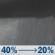 Thursday Night: A chance of rain showers. Partly cloudy, with a low around 63. North northeast wind 10 to 20 mph, with gusts as high as 30 mph. Chance of precipitation is 40%. Thursday Night: Chance Rain Showers