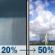 Wednesday: A slight chance of rain showers between 10am and 1pm, then a chance of showers and thunderstorms between 1pm and 4pm, then a chance of showers and thunderstorms. Sunny, with a high near 90. Southwest wind 0 to 5 mph. Chance of precipitation is 50%. New rainfall amounts less than a tenth of an inch possible. Wednesday: Chance Showers And Thunderstorms
