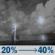 Wednesday Night: A chance of showers and thunderstorms. Partly cloudy. Low around 77, with temperatures rising to around 79 overnight. Southeast wind 10 to 15 mph. Chance of precipitation is 40%. Wednesday Night: Chance Showers And Thunderstorms