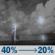 Tonight: A chance of showers and thunderstorms before 1am. Mostly cloudy. Low around 77, with temperatures rising to around 79 overnight. Heat index values as high as 100. East southeast wind around 5 mph. Chance of precipitation is 40%. New rainfall amounts between a quarter and half of an inch possible. Tonight: Chance Showers And Thunderstorms