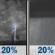 Thursday Night: A slight chance of showers and thunderstorms before midnight, then a slight chance of showers after 3am. Mostly cloudy, with a low around 65. South southeast wind around 15 mph, with gusts as high as 25 mph. Chance of precipitation is 20%. Thursday Night: A slight chance of showers and thunderstorms before midnight, then a slight chance of showers after 3am. Mostly cloudy, with a low around 65. South southeast wind around 15 mph, with gusts as high as 25 mph. Chance of precipitation is 20%.