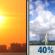 Sunday: A chance of showers and thunderstorms after 1pm. Partly sunny, with a high near 99. Heat index values as high as 103. South southwest wind around 5 mph. Chance of precipitation is 40%. New rainfall amounts less than a tenth of an inch possible. Sunday: Partly Sunny then Chance Showers And Thunderstorms
