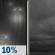 Tonight: A slight chance of drizzle before 11pm.  Patchy fog before 11pm.  Otherwise, cloudy, with a low around 40. Southeast wind 5 to 15 mph becoming north northeast in the evening. Winds could gust as high as 20 mph. 