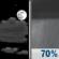 Tonight: A chance of showers and thunderstorms between 1am and 4am, then showers likely and possibly a thunderstorm after 4am.  Increasing clouds, with a low around 67. Southeast wind around 5 mph.  Chance of precipitation is 70%. New rainfall amounts between a tenth and quarter of an inch, except higher amounts possible in thunderstorms. 