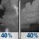 Sunday Night: A 40 percent chance of showers and thunderstorms before 1am. Mostly cloudy, with a low around 59. North northeast wind 10 to 15 mph, with gusts as high as 20 mph. Sunday Night: A 40 percent chance of showers and thunderstorms before 1am. Mostly cloudy, with a low around 59. North northeast wind 10 to 15 mph, with gusts as high as 20 mph.