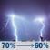 Friday Night: Showers and thunderstorms likely before 7pm, then showers and thunderstorms likely. Mostly cloudy, with a low around 66. North wind 5 to 10 mph. Chance of precipitation is 70%. Friday Night: Showers And Thunderstorms Likely