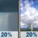 Wednesday: A slight chance of rain showers before 1pm, then a slight chance of showers and thunderstorms. Mostly sunny, with a high near 104. West southwest wind 5 to 10 mph. Chance of precipitation is 20%. Wednesday: Slight Chance Rain Showers then Slight Chance Showers And Thunderstorms