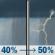 Monday: A 50 percent chance of showers and thunderstorms. Mostly cloudy, with a high near 77. South wind 5 to 10 mph, with gusts as high as 20 mph. Monday: A 50 percent chance of showers and thunderstorms. Mostly cloudy, with a high near 77. South wind 5 to 10 mph, with gusts as high as 20 mph.