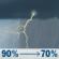 Friday: Showers and thunderstorms. Cloudy. High near 76, with temperatures falling to around 74 in the afternoon. North northeast wind 5 to 10 mph. Chance of precipitation is 90%. New rainfall amounts between 1 and 2 inches possible. Friday: Showers And Thunderstorms