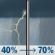 Tuesday: A chance of showers and thunderstorms, then showers likely and possibly a thunderstorm after 1pm. Cloudy, then gradually becoming mostly sunny, with a high near 87. South wind 10 to 15 mph, with gusts as high as 20 mph. Chance of precipitation is 70%. New rainfall amounts of less than a tenth of an inch, except higher amounts possible in thunderstorms. Tuesday: A chance of showers and thunderstorms, then showers likely and possibly a thunderstorm after 1pm. Cloudy, then gradually becoming mostly sunny, with a high near 87. South wind 10 to 15 mph, with gusts as high as 20 mph. Chance of precipitation is 70%. New rainfall amounts of less than a tenth of an inch, except higher amounts possible in thunderstorms.