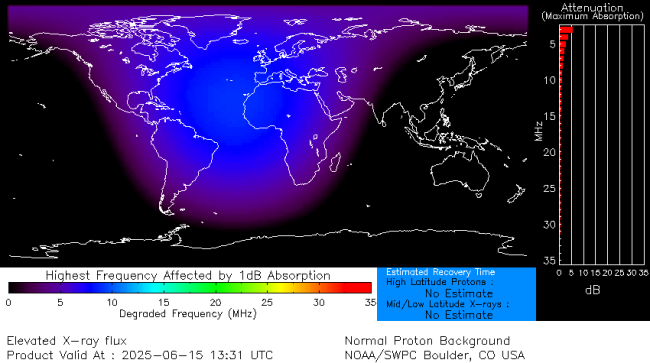 Latest D-Region Absorption Prediction Model