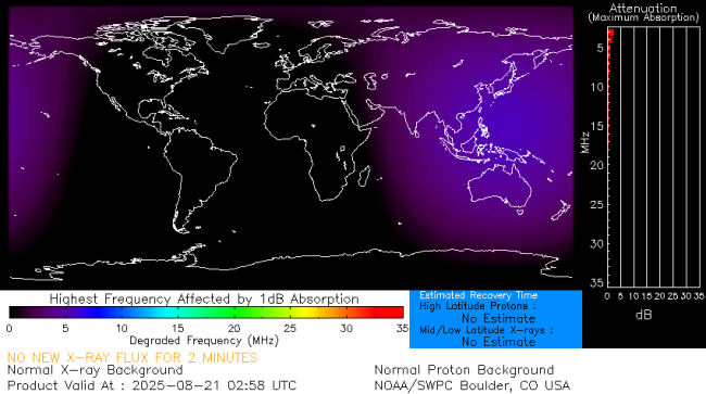 Latest D-Region Absorption Prediction Model