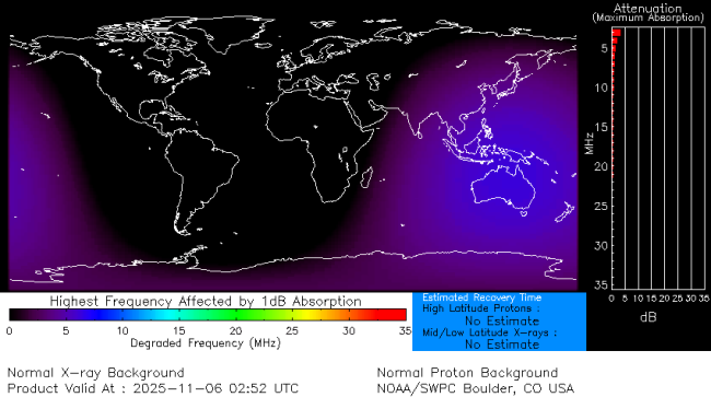 Latest D-Region Absorption Prediction Model