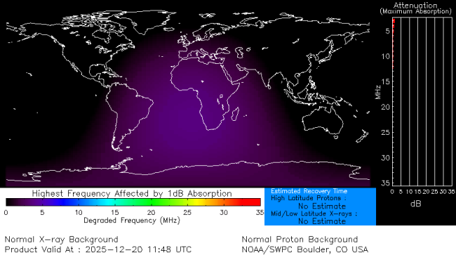 Latest D-Region Absorption Prediction Model