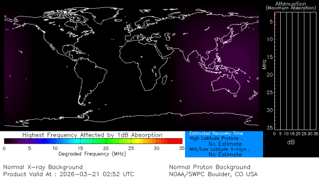 Latest D-Region Absorption Prediction Model