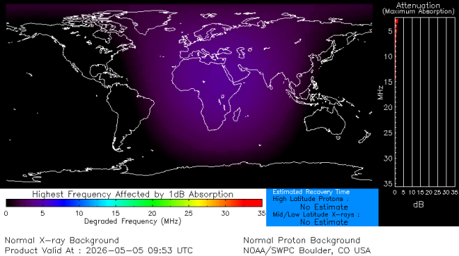 Latest D-Region Absorption Prediction Model