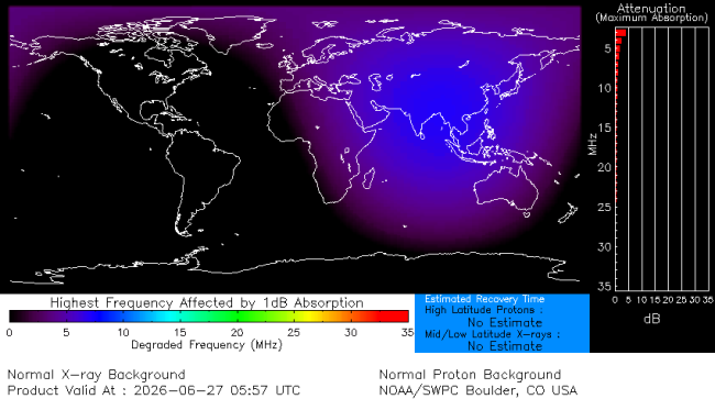 Latest D-Region Absorption Prediction Model