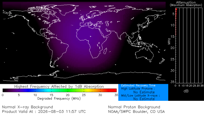 Latest D-Region Absorption Prediction Model