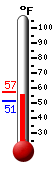 Currently 51.7, Max: 57.2, Min: 51.3