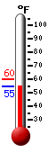 Currently 55.0, Max: 59.8, Min: 55.0