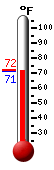 Currently 71.5, Max: 71.6, Min: 71.5