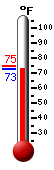 Currently 73.1, Max: 75.1, Min: 73.1