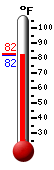 Currently 83.9, Max: 95.6, Min: 76.0