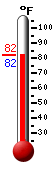 Currently 84.0, Max: 101.2, Min: 80.1