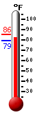 Currently 85.1, Max: 85.5, Min: 85.1